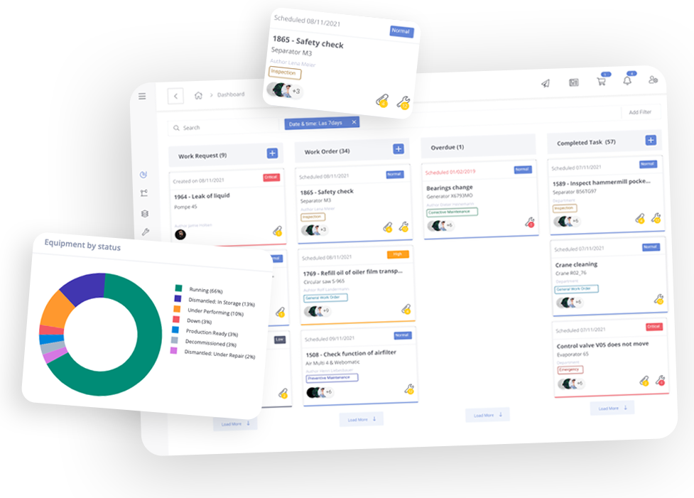 The Facterra maintenance board: columns for Work Request, Work Order, Overdue and Completed Task, with a work order card and an equipment-by-status breakdown shown alongside.